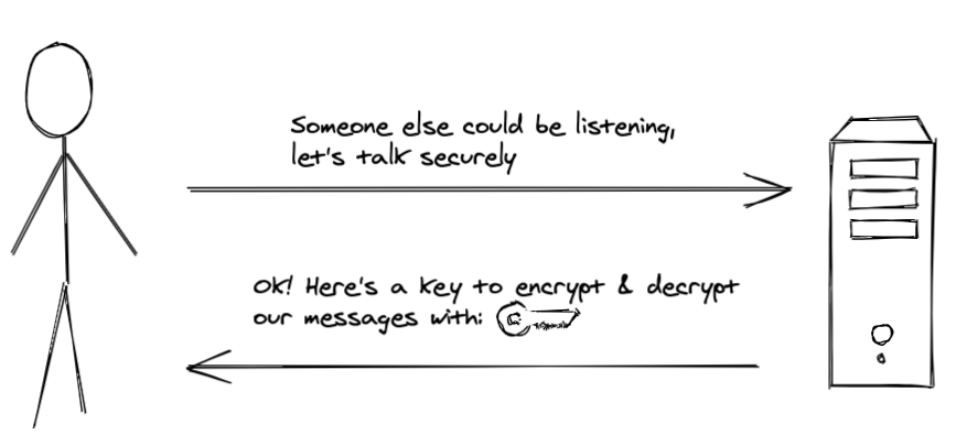 user-website talking with a symmetric encryption key